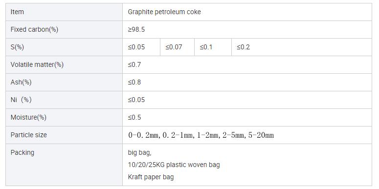 Graphitized Petroleum Coke for Recarburizer Graphite Electrode GPC