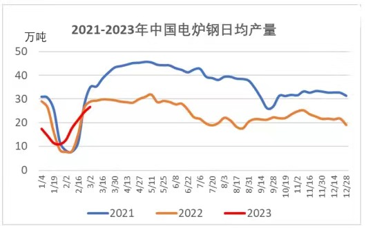 Cost increase superposition demand warming slightly graphite electrode trend