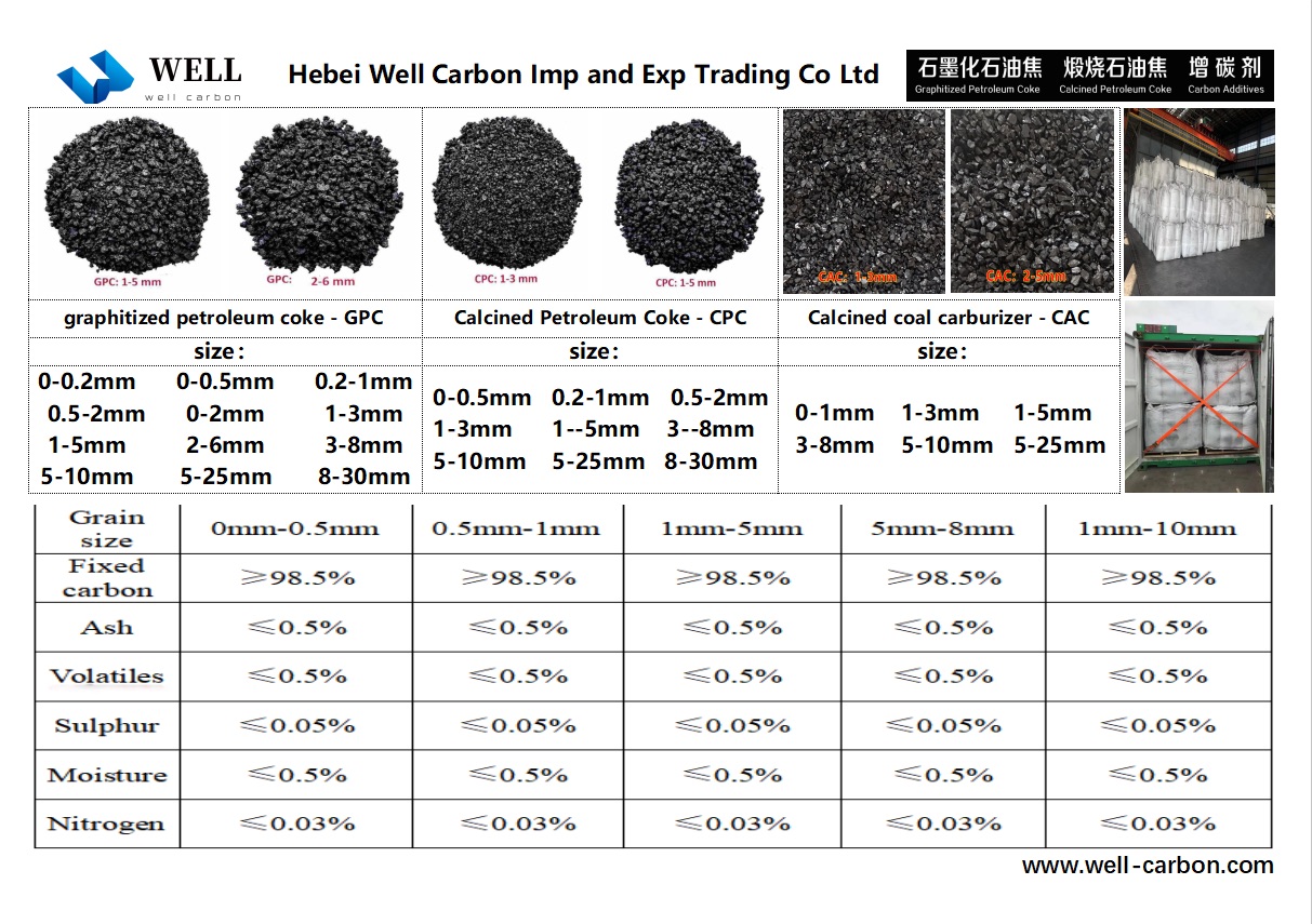 calcined coal carburizer - CAC