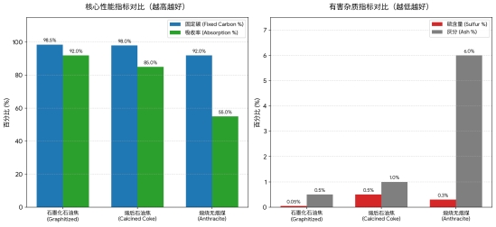 How to Improve Low Recarburizer Recovery and Reduce Carbon Fluctuations in Molten Steel