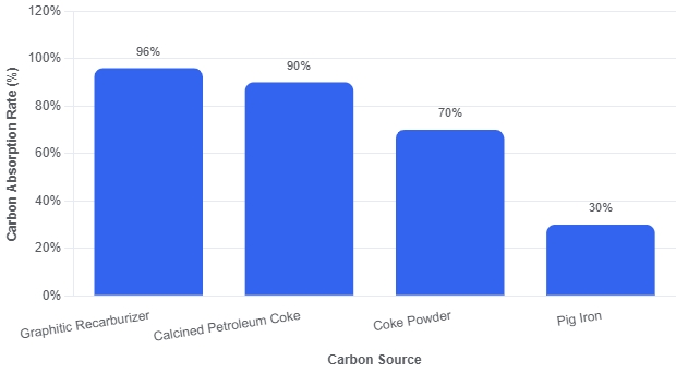 Three Functions of Graphite Blocks in Steelmaking: Thermal Insulation, Carbon Adjustment, and Temperature Rise
