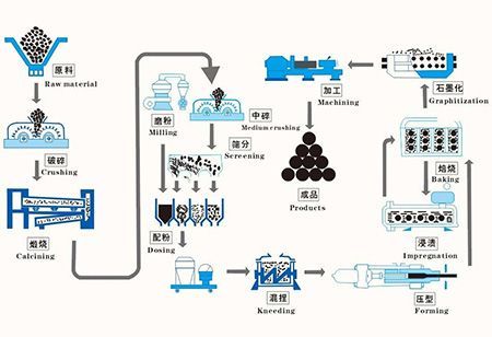 HP 500mm Graphite Electrode with Nipple T4L