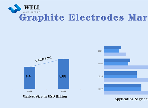 Graphite Electrode market survey report