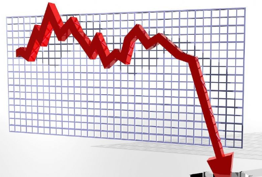 The overall market weakness, petroleum coke continues to fall!