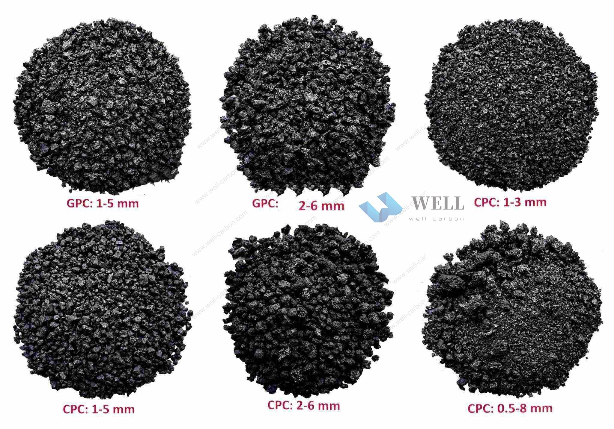 Graphitized Petroleum Coke Carburizer