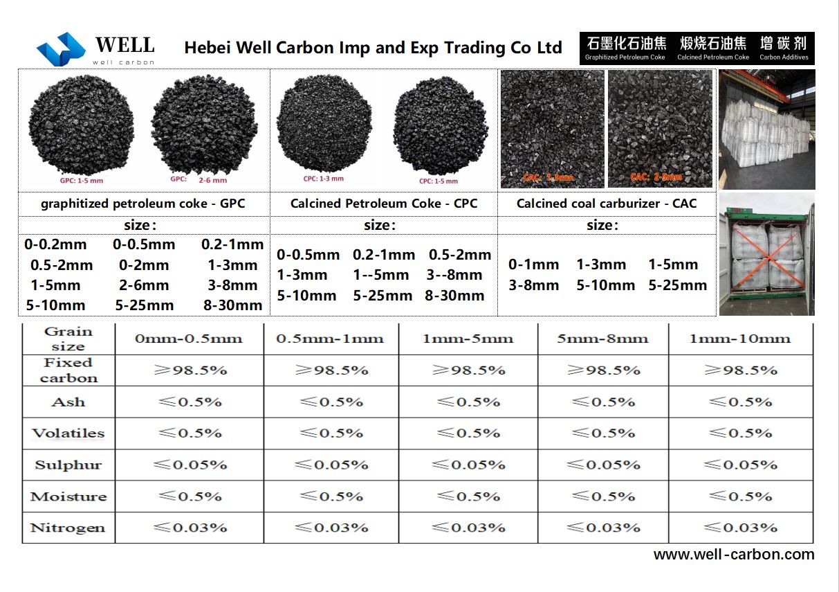 calcined coal carburizer - CAC