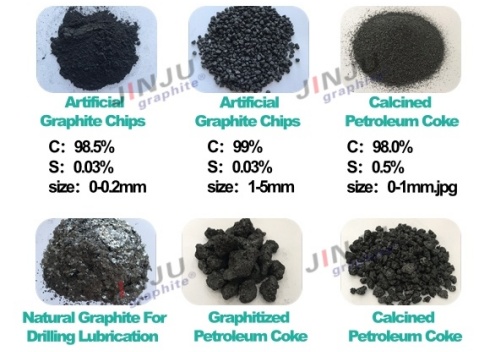 Classification and Functions of Carbon Additives