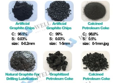 Classification and Functions of Carbon Additives