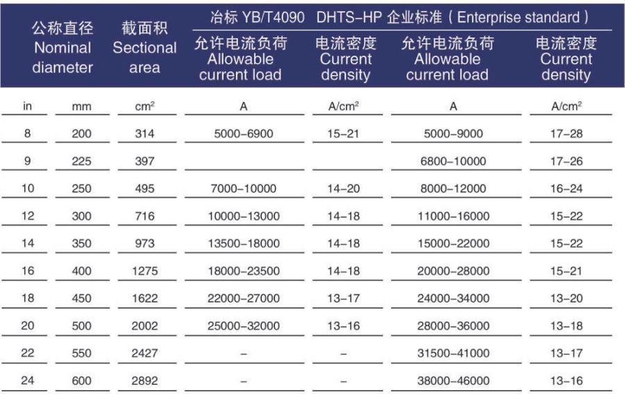 High Density Electrode Carbon Graphite Rod for Electrolysis