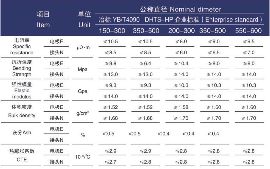 High Density Electrode Carbon Graphite Rod for Electrolysis