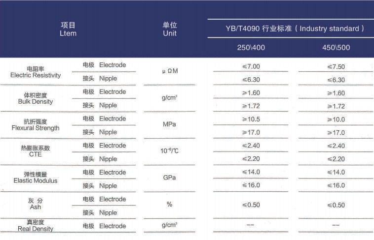 High Power Graphite Electrode HP 500 Graphite Electrode with Oxidation Resistant Coating