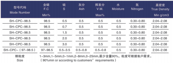 The role of calcined carburizer in steelmaking