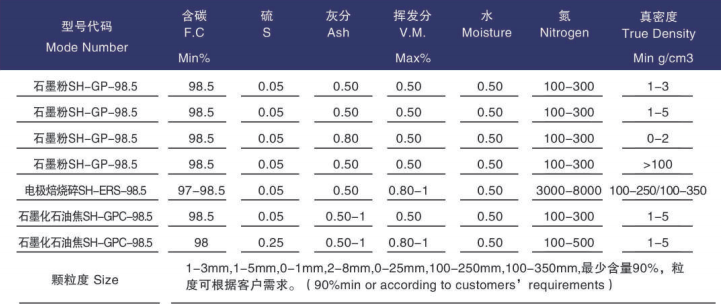 Graphitized Petroleum Coke Carburizer